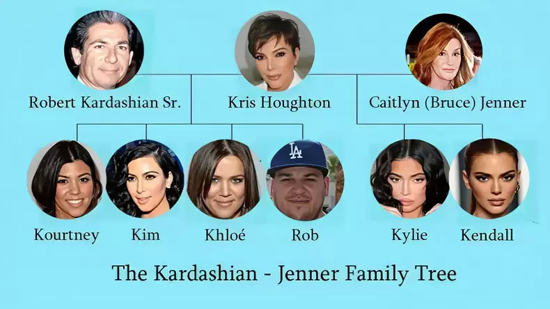 How Much Do You Know About The Kardashians?