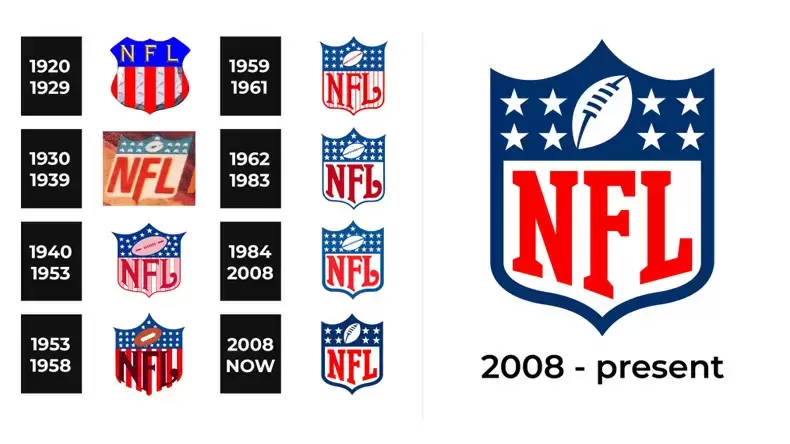 How Well Do You Know About NFL Team Logo?