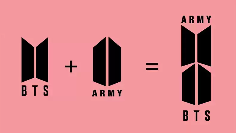 How Well do you know about BTS?	