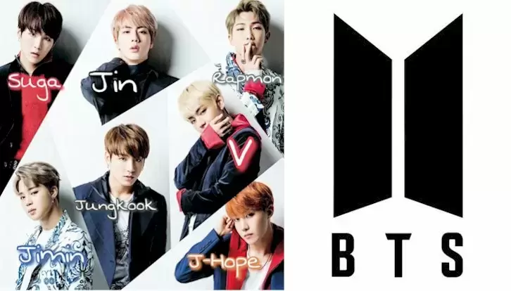How Well do you know about BTS?	 Quiz
