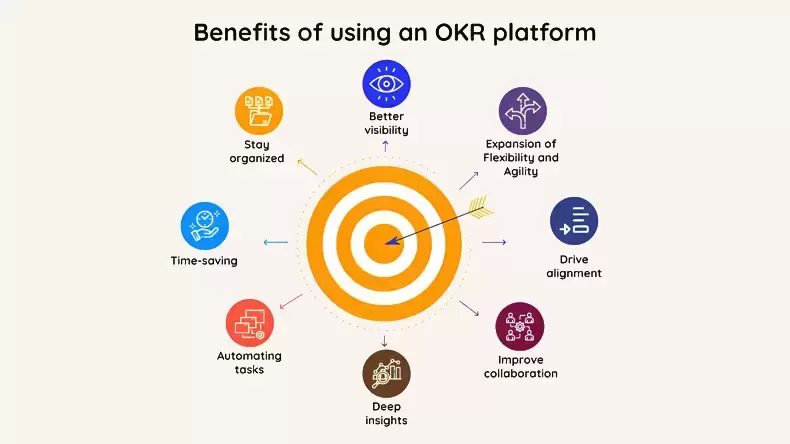How Well Do You Know About OKR?