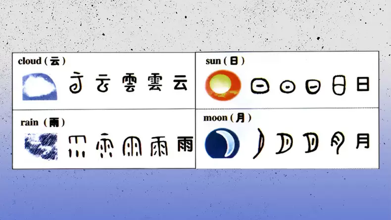 How Many Chinese Hieroglyphics Do You Know?