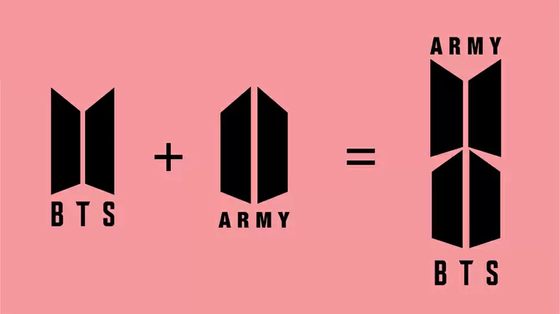 BTS Quiz for  Army Members