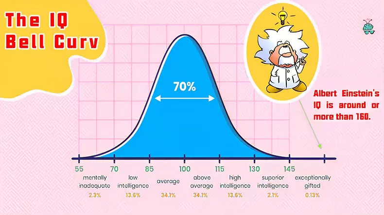 Synonym test for Individuals with High Intelligence Quotient