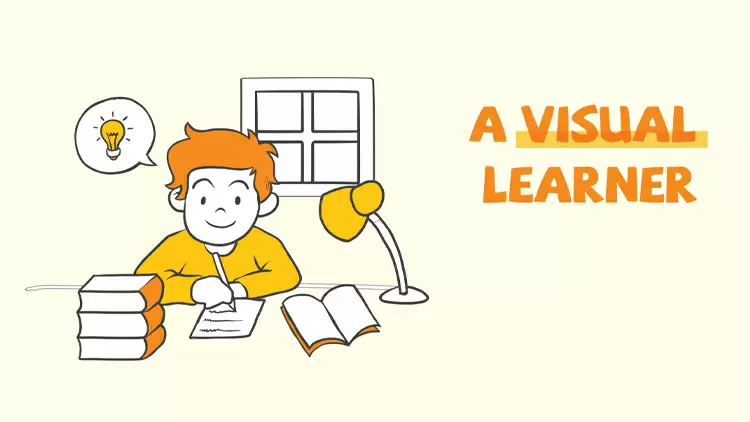 YOU'RE A VISUAL LEARNER