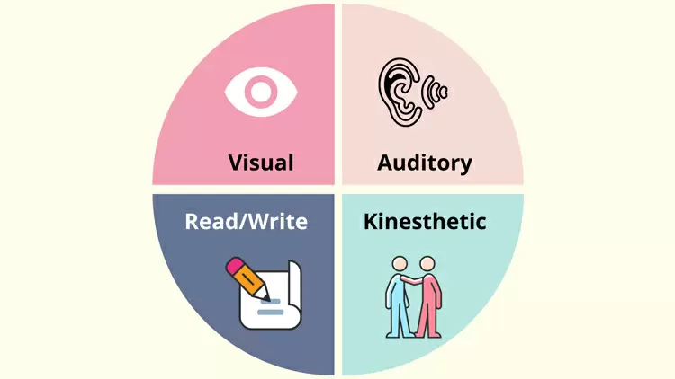 YOU'RE A MULTIMODAL LEARNER