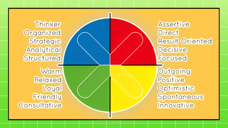 4 Color Personality Test