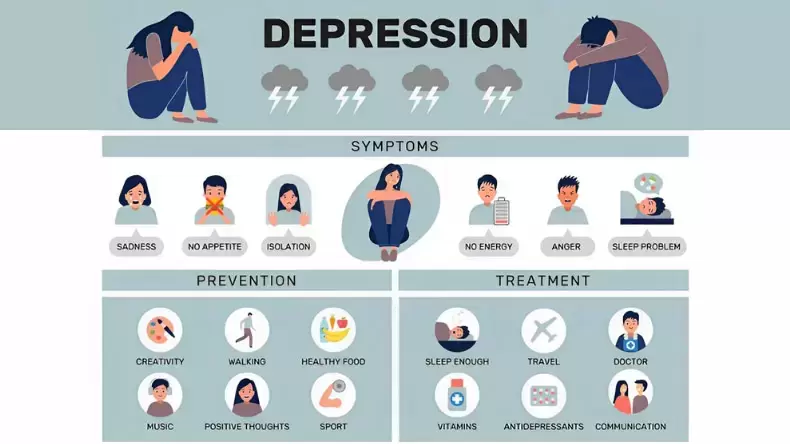 Depression Test: Discovering Your Emotional Well-being