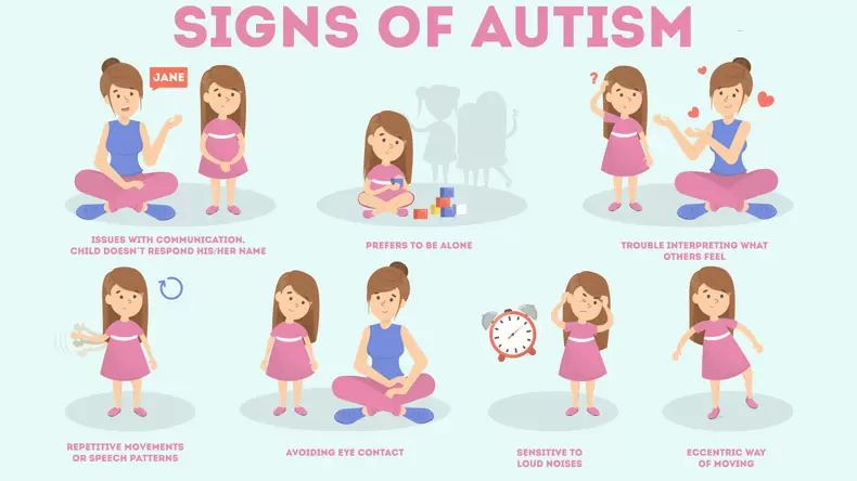 Autism Spectrum Quotient Test: Are you autistic?