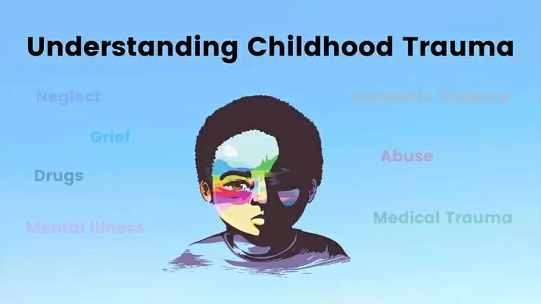 Trauma Test: What's Your Childhood Trauma?