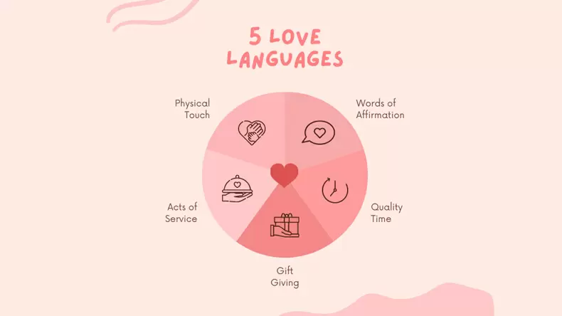 How Can I Show Love? Love Languages Test