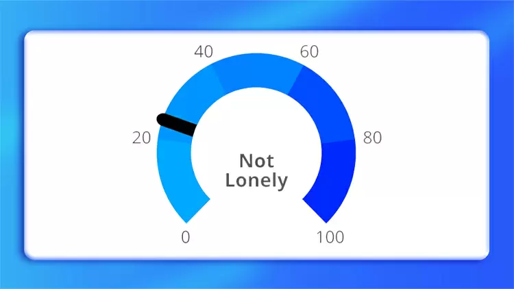 Little to No Loneliness