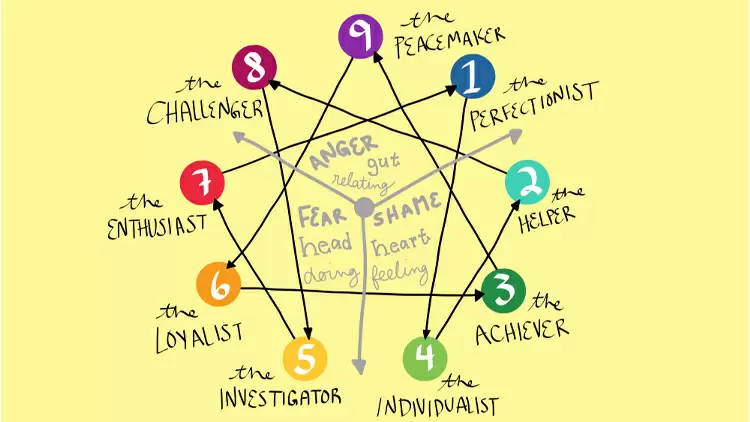 Enneagram Type Two-The Giver