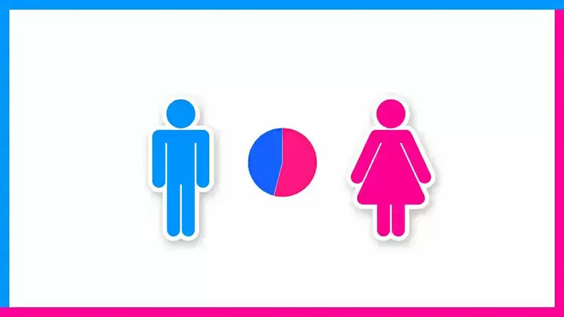Gender Role Test: Am I Masculine or Feminine?