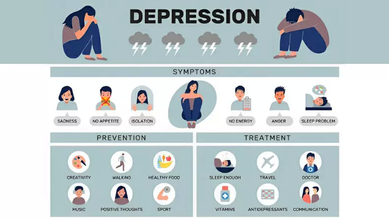 Depression Quiz- Am I Depressed?